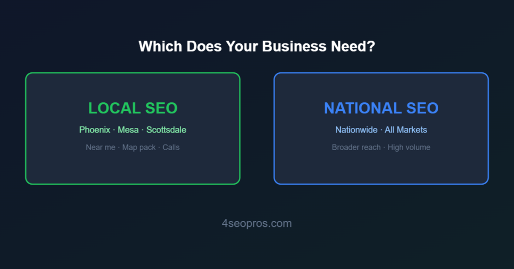 Local SEO vs National SEO