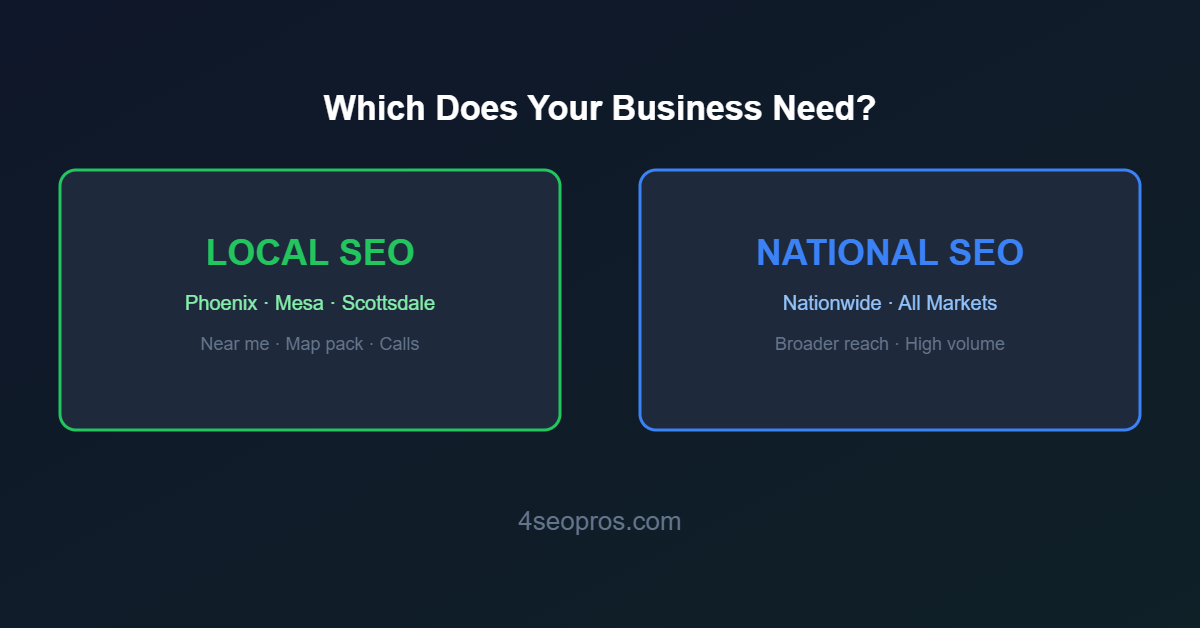 Local SEO vs National SEO
