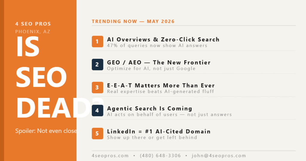 Is SEO Dead in 2026? Article header showing AI SEO trends